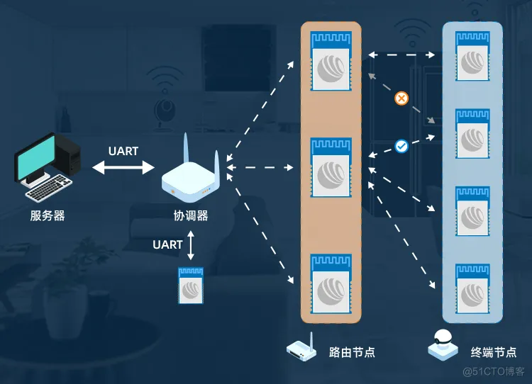 信驰达发布CC2530系列 Zigbee 模块_Mesh自组网_02